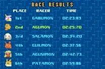 Digimon Racing (U)(Chameleon)