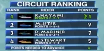 Wave Race 64 (USA)